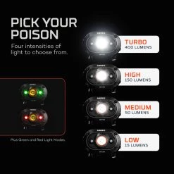 Alliance Consumer Group Mycro Headlamp And Cap Light Gifts & Accessories