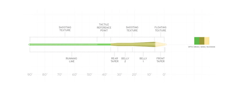 Scientific Anglers Amplitude MPX 2 Scientific Anglers Amplitude MPX