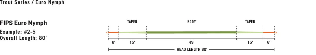 Far Bank Enterprises Fly Line RIO FIPS Euro Nymph 2 Far Bank Enterprises Fly Line RIO FIPS Euro Nymph