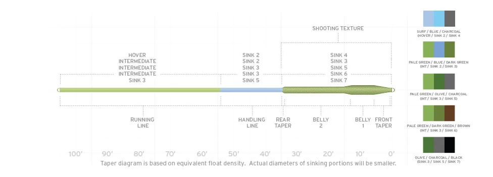 Scientific Anglers Sonar Titan Triple Density 4 Scientific Anglers Sonar Titan Triple Density