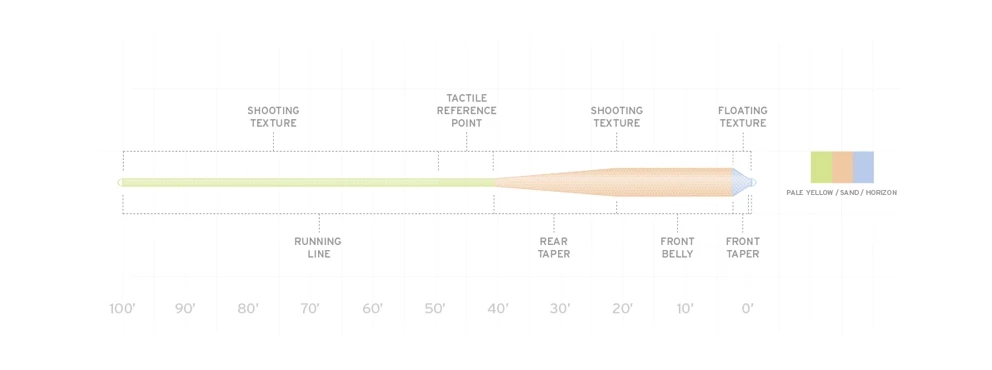Scientific Anglers Amplitude Grand Slam 2 Scientific Anglers Amplitude Grand Slam