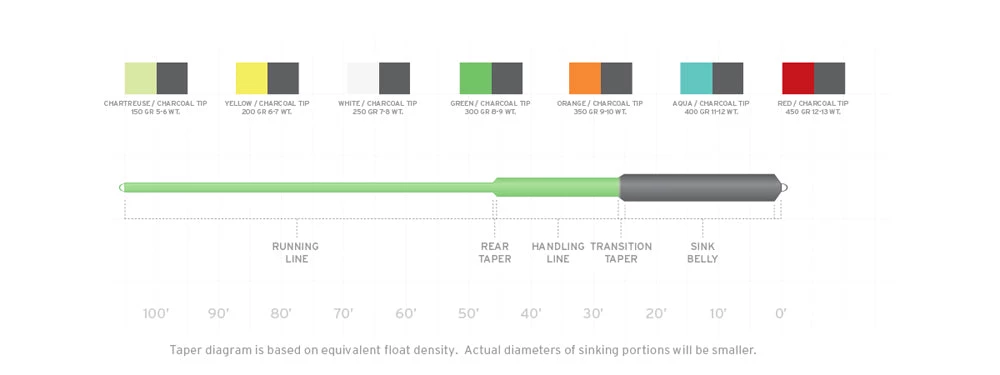 Scientific Anglers Sonar Sink 25 Cold Fly Line 2 Scientific Anglers Sonar Sink 25 Cold Fly Line