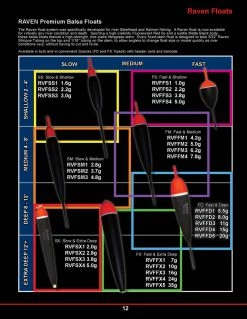 Anglers International Raven Steelhead Slip Floats Centerpin & Float Fishing