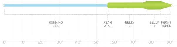 Fly Line Scientific Anglers Mastery Titan 2 Fly Line Scientific Anglers Mastery Titan